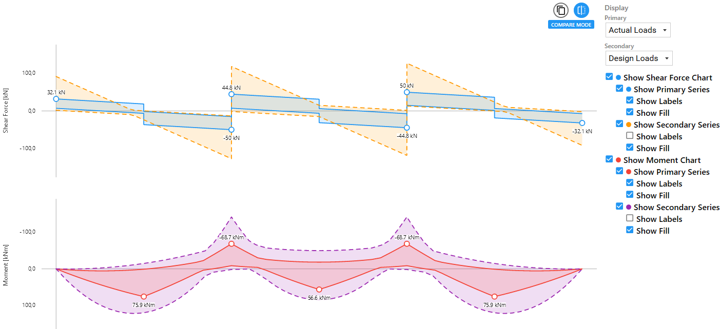 New Feature: Compare Load Cases in Beam EC2
